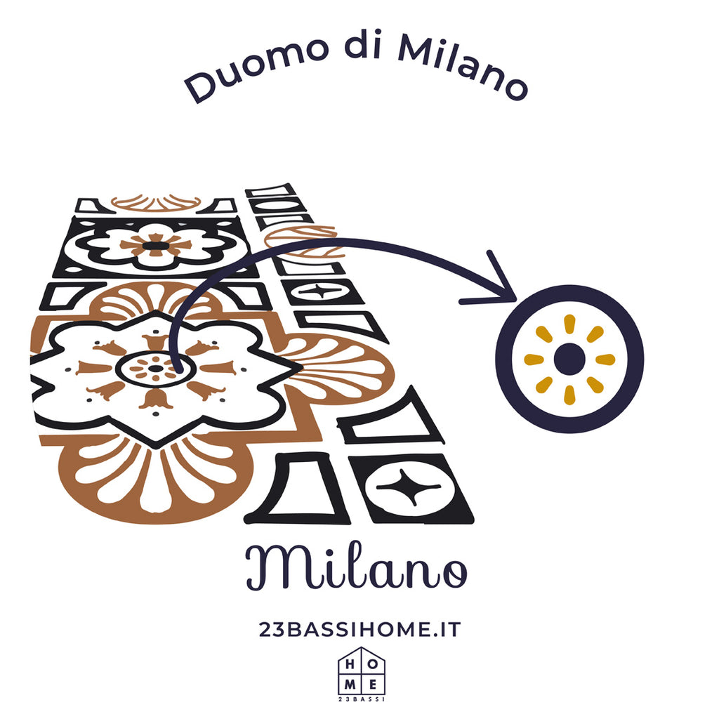 Milano Correspondence kit